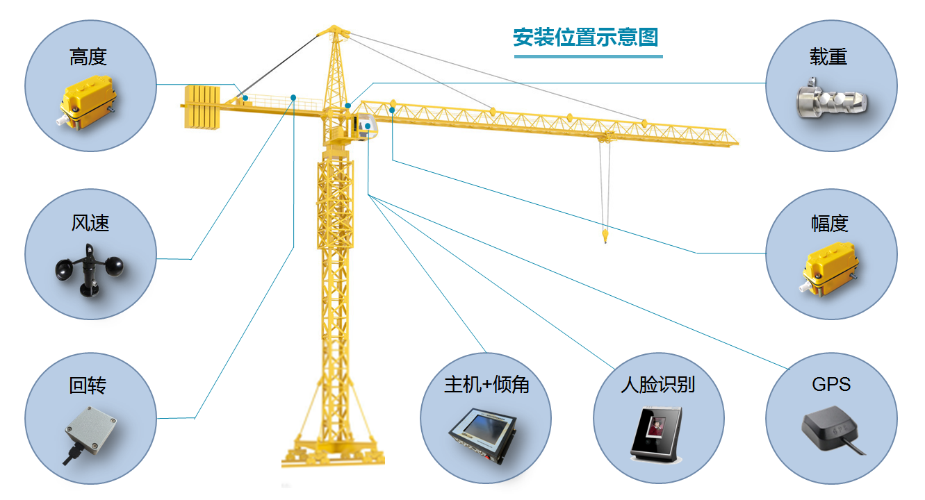 許昌塔吊監測系統