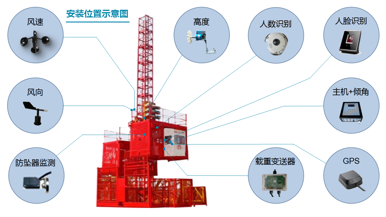 許昌升降機監測系統